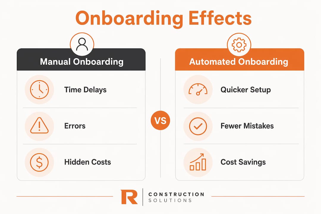Comparison infographic of manual vs automated onboarding effects