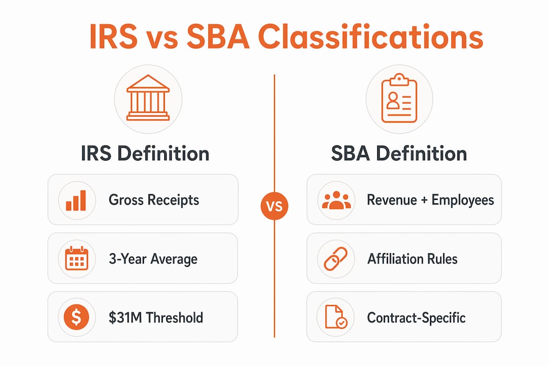 Infographic comparing IRS and SBA small contractor definitions