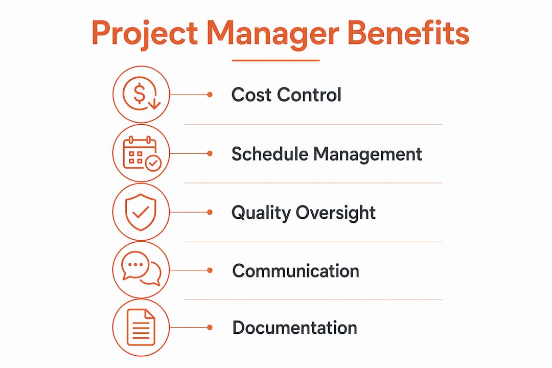 Infographic summarizing benefits of hiring a construction project manager