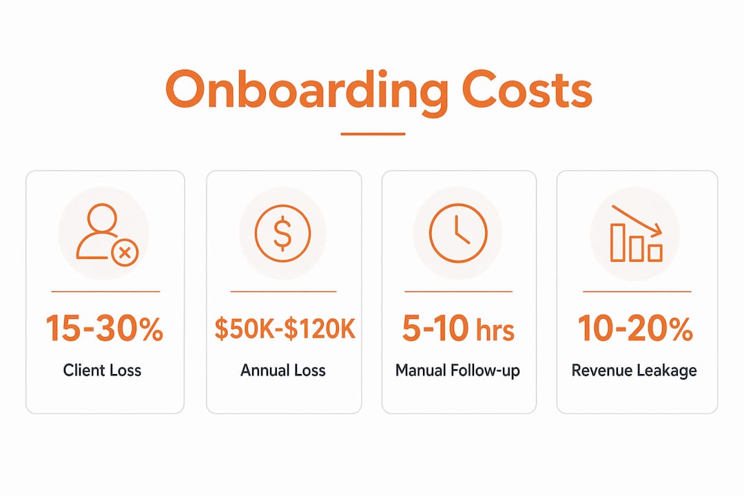 Infographic showing onboarding costs and impacts