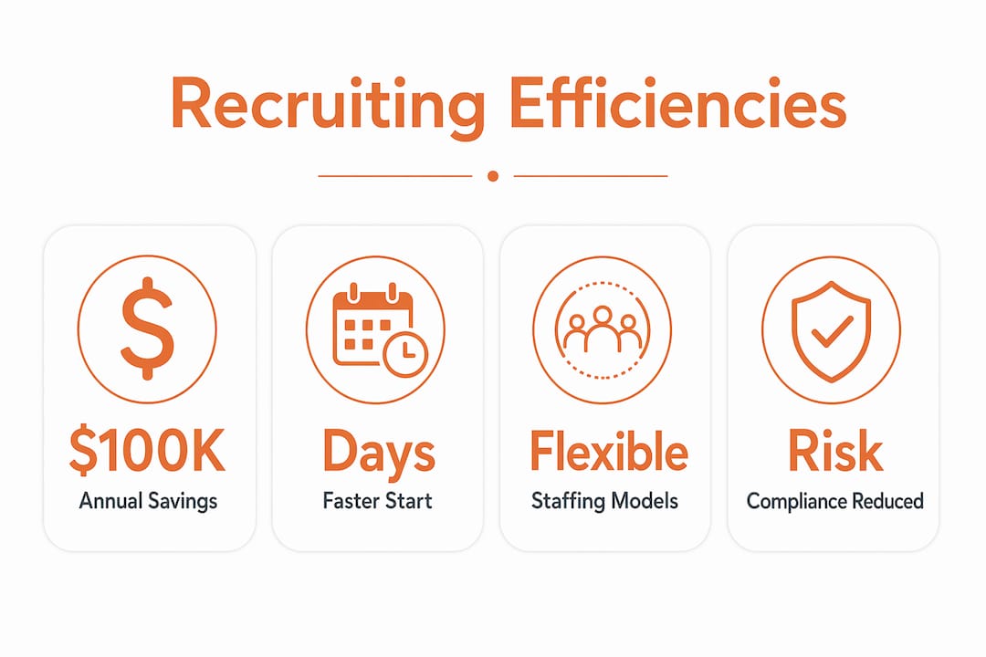 Infographic showing outsourced recruiting efficiency statistics