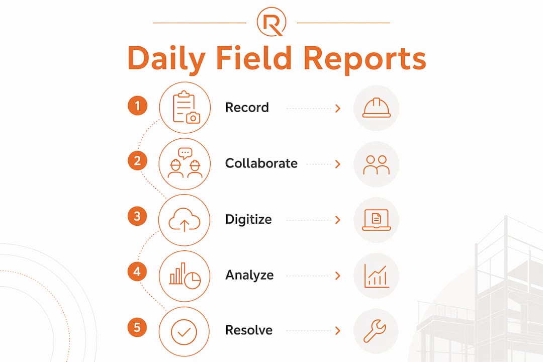 Infographic illustrating five steps of daily field reporting