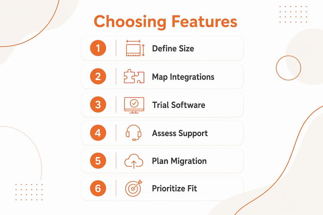 Infographic of key steps choosing construction software