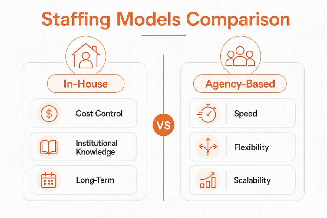 Infographic comparing in-house and agency staffing models