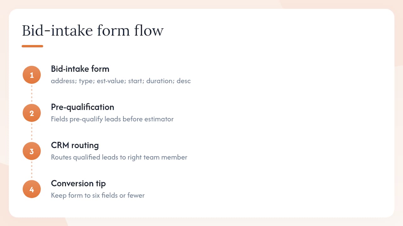 Diagram of bid-intake form workflow
