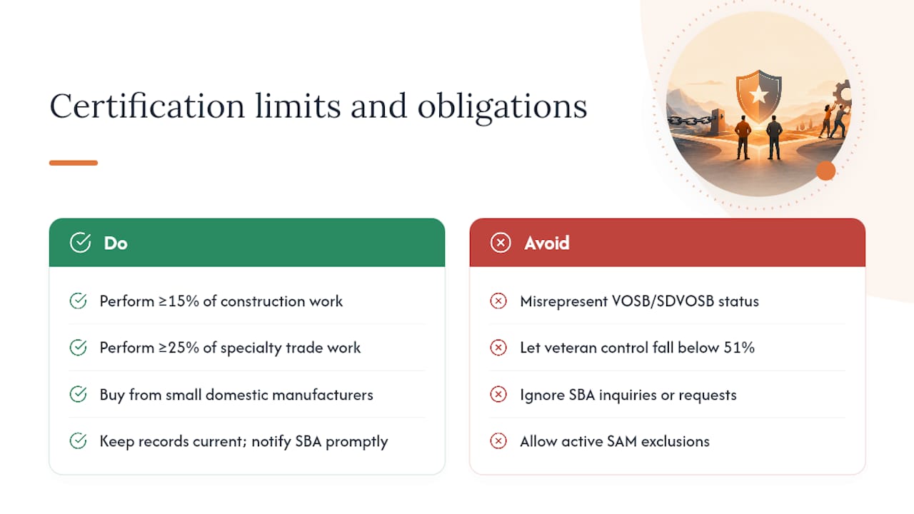 What limits and compliance obligations come with certification? — overview diagram