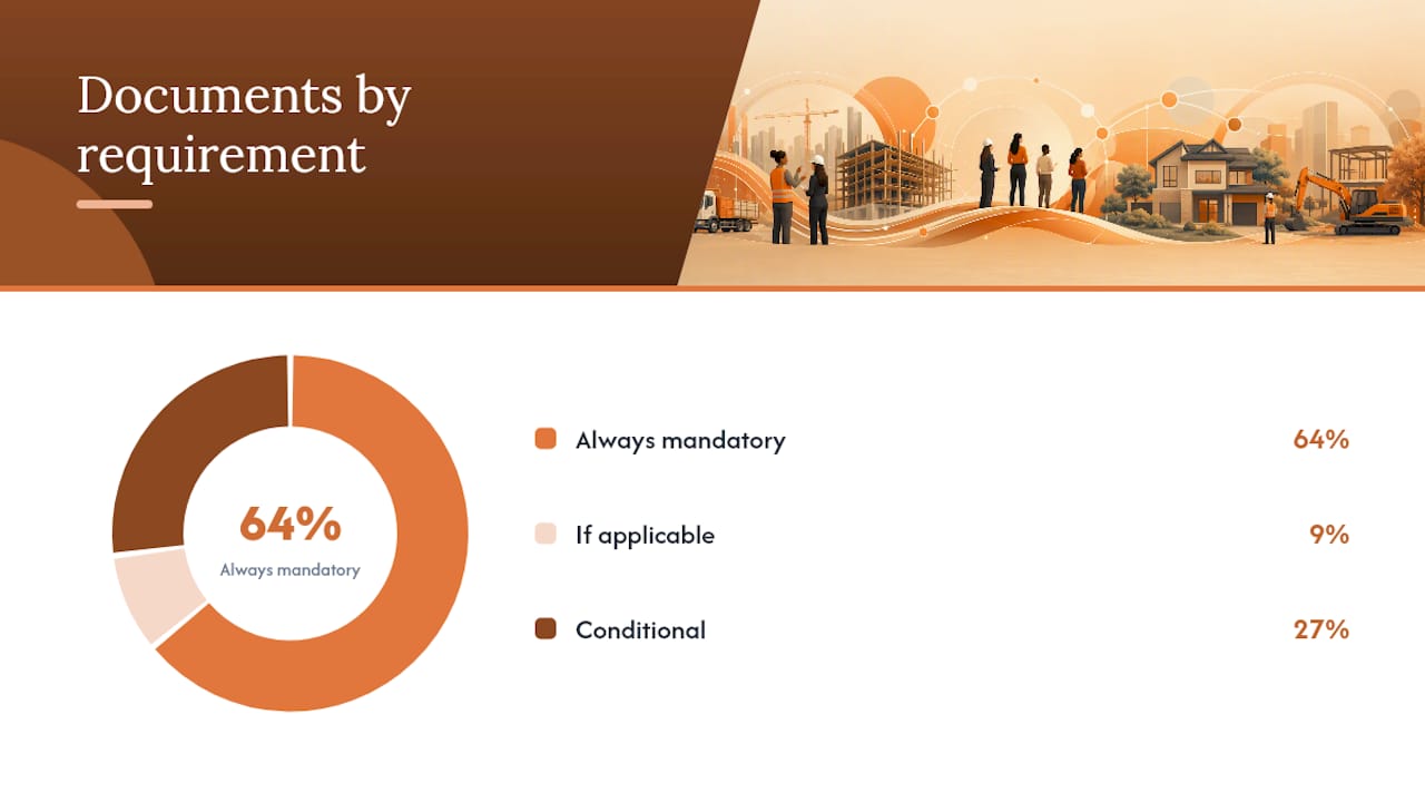 What documents do you need to renew WBE certification? — overview diagram