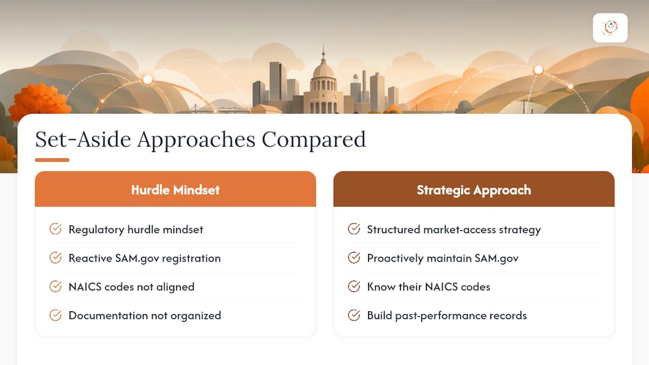Why set-aside contracts are a growth lever, not just a compliance exercise — overview diagram