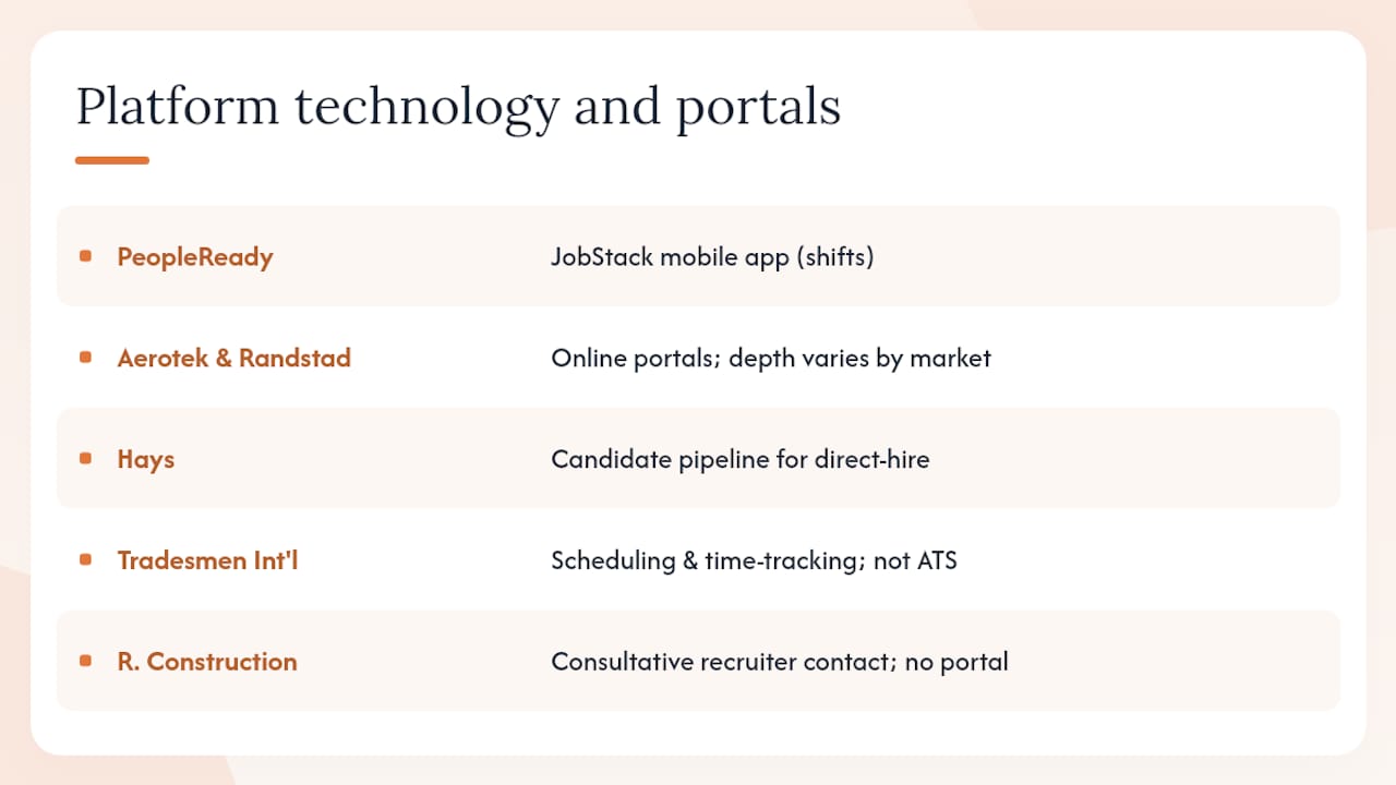How do these platforms handle technology and online portals? — overview diagram