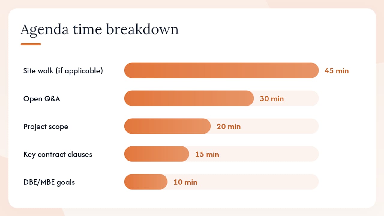 Sample agenda and minutes template you can use today — overview diagram