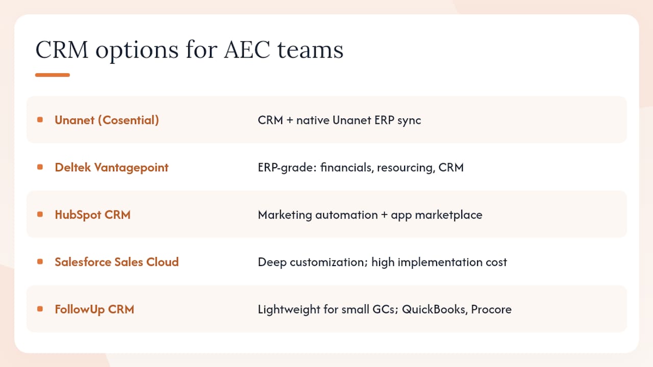 CRM and relationship management — overview diagram
