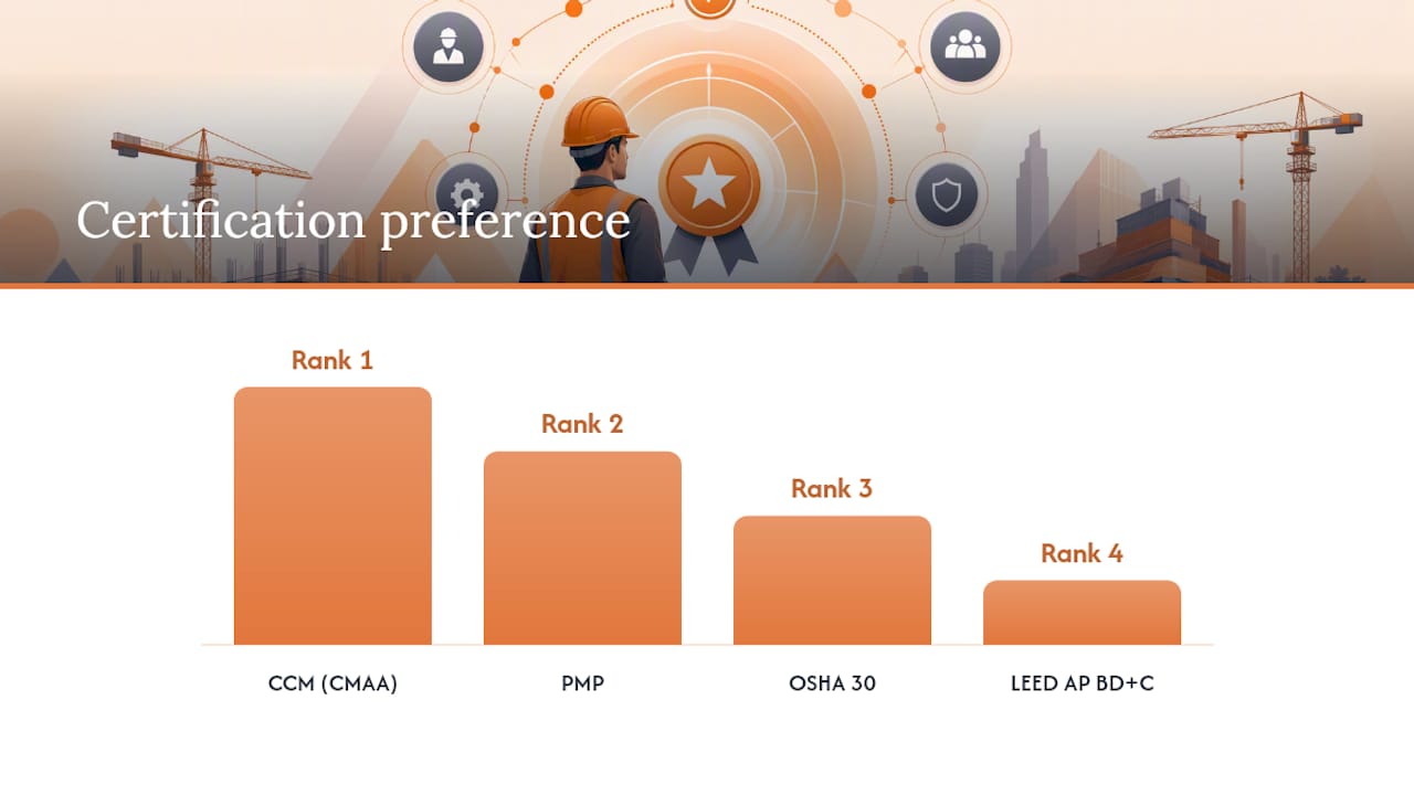 What skills and certifications do employers expect? — overview diagram