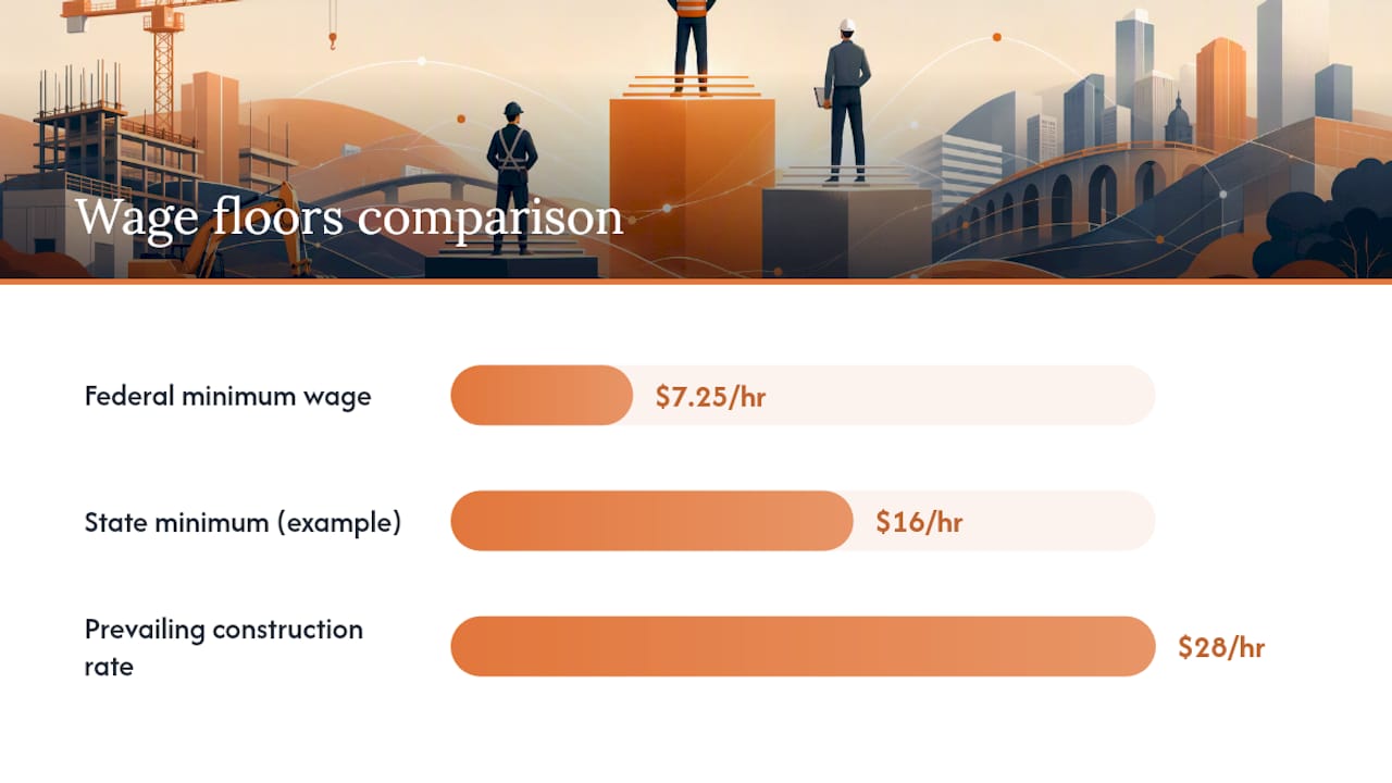 Diagram comparing wage types
