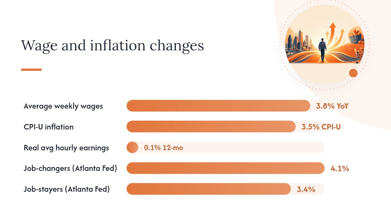 Diagram comparing nominal vs real wage growth and job-changer premium