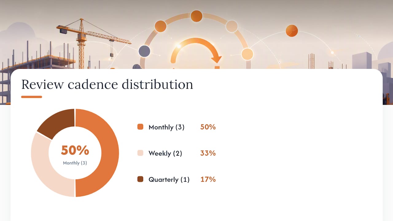 KPIs and governance: how do you know the system is working? — overview diagram