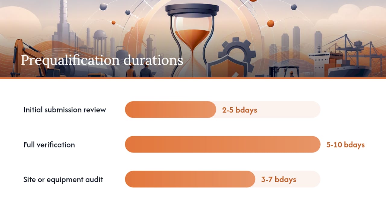 Equipment vendor prequalification timeline