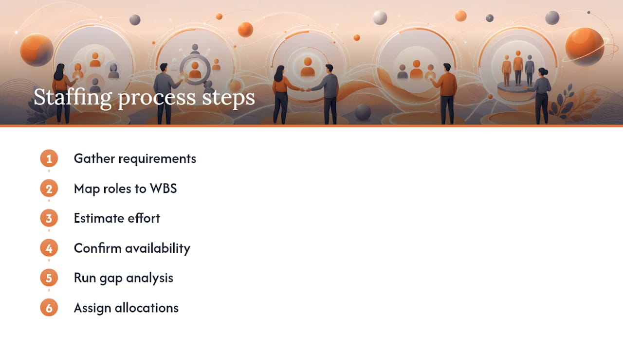 Diagram of seven staffing process steps