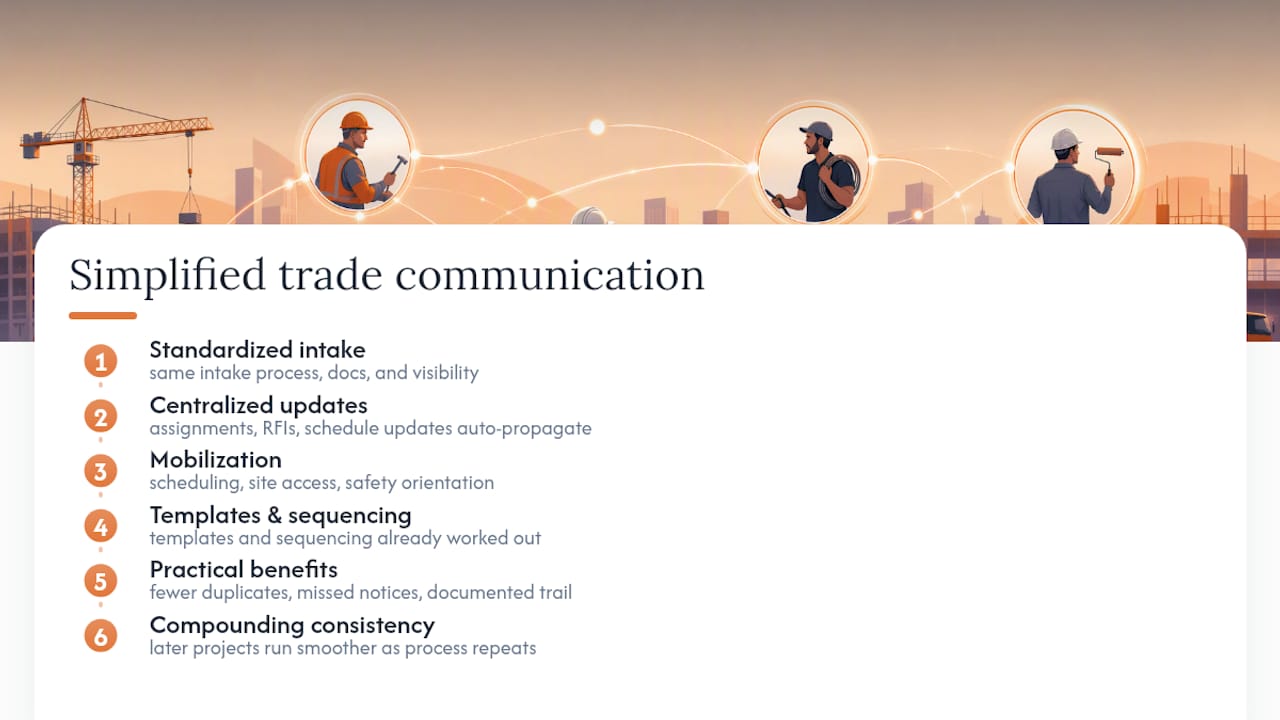Simplifying Communication Across Trades on Multi-Sub Projects — overview diagram