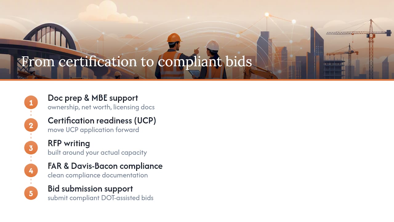 Get Certification Support From Federal-rconstructionsolutions — overview diagram