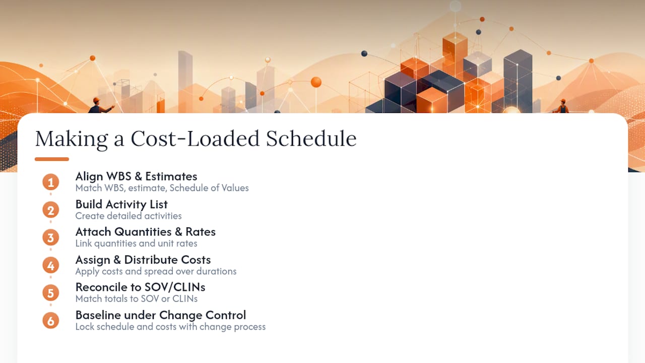 Diagram of cost-loaded schedule creation steps
