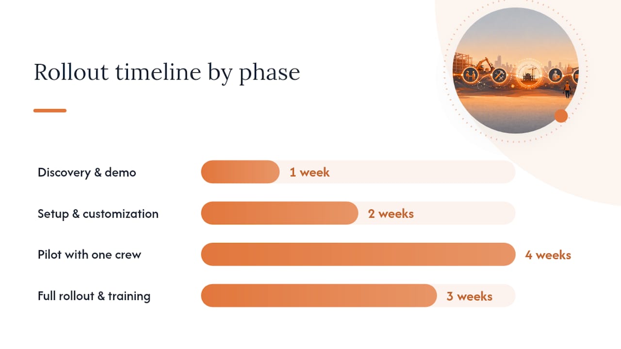 Pricing Components, Realistic Costs, and Implementation Timeline — overview diagram