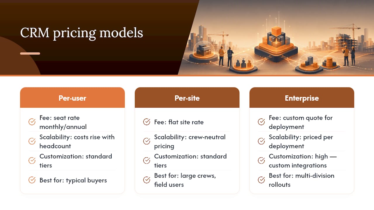 Diagram comparing construction CRM pricing models