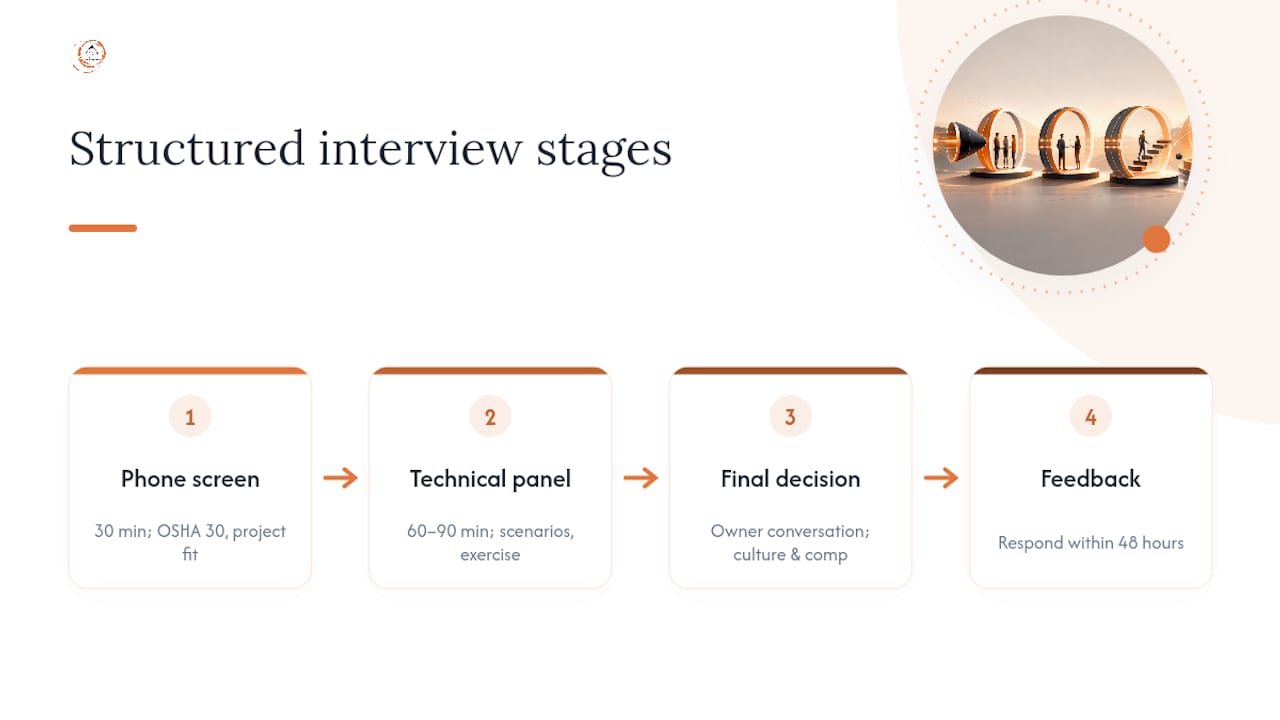 Diagram of structured interview stages for project managers