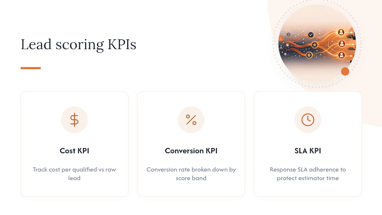 Diagram comparing lead scoring KPIs