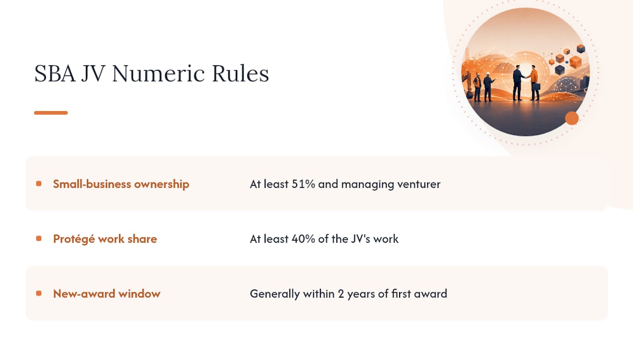 Diagram of SBA joint venture percentage rules and time limits