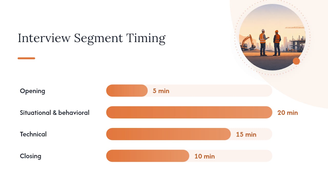 How Do You Run an Interview That Predicts On-Site Performance? — overview diagram