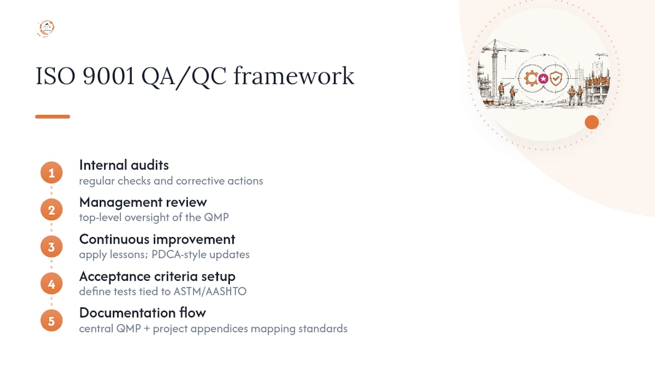 Diagram of ISO 9001 QA/QC framework