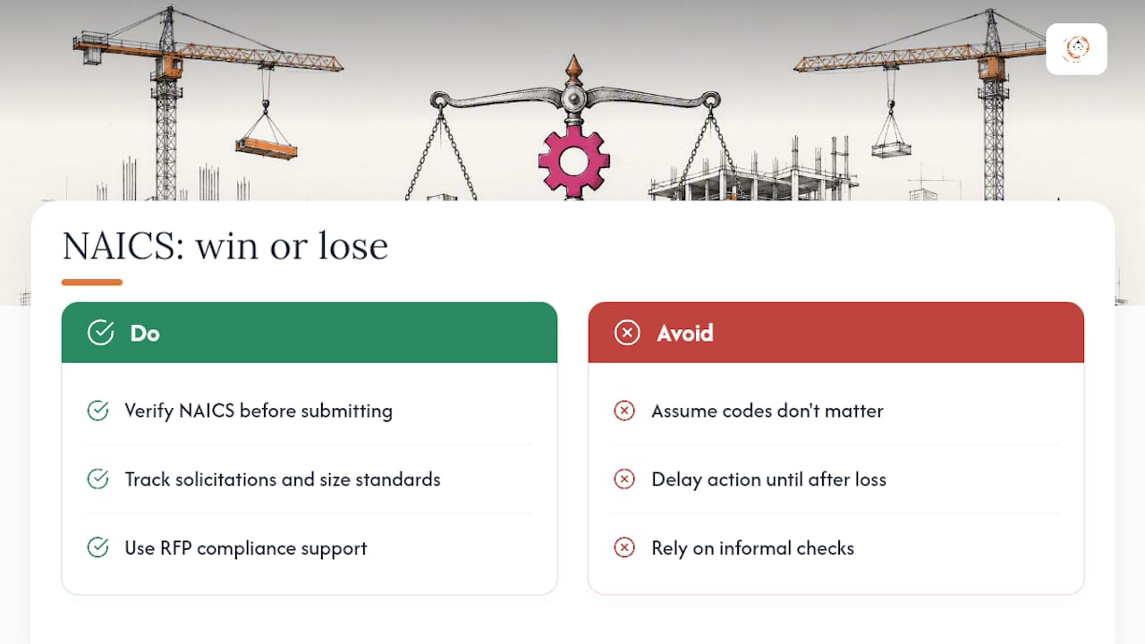 Why Getting the Code Right Determines Whether You Even Get to Compete — overview diagram