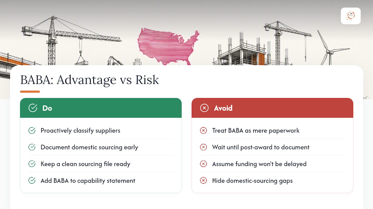 Why BABA Compliance Is a Business Advantage, Not Just a Compliance Task — overview diagram