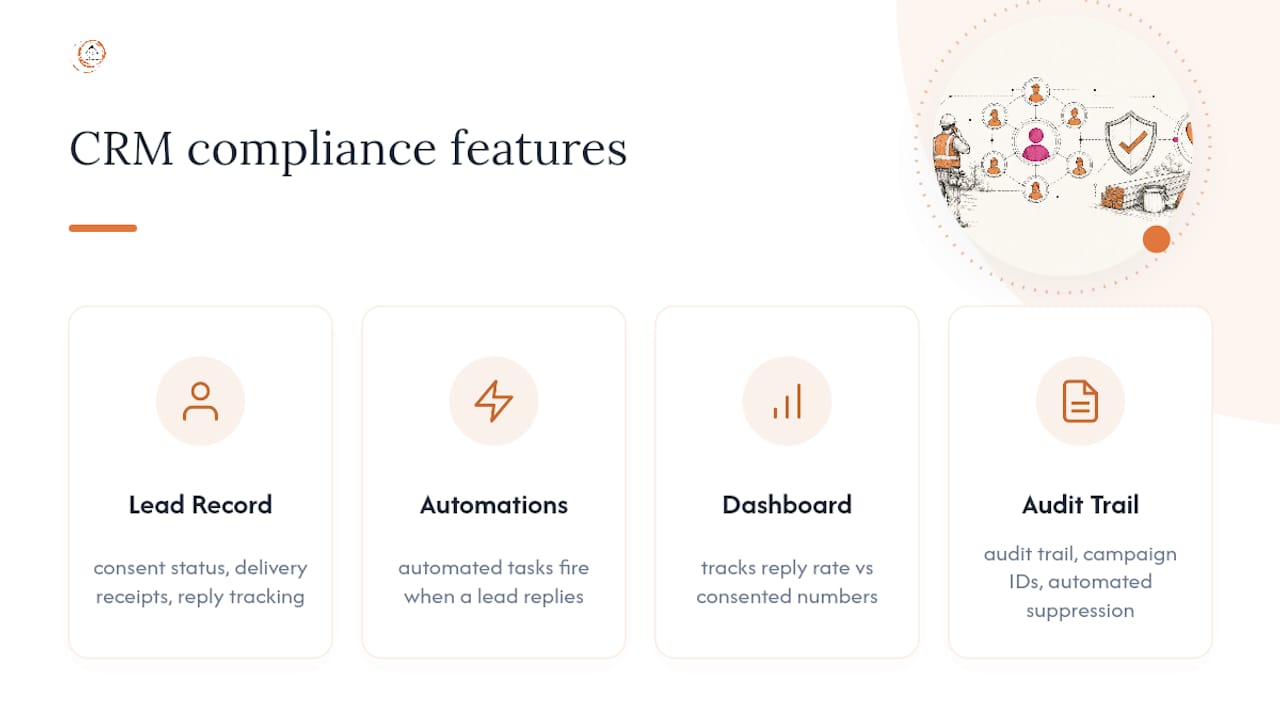 Run Compliant RVM Campaigns Through One CRM — overview diagram