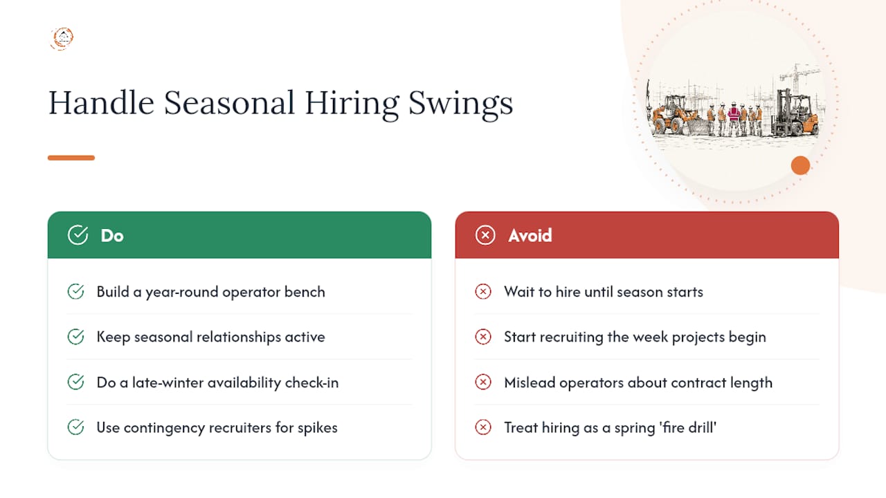 How Do You Handle Seasonal and Contract Hiring Swings? — overview diagram
