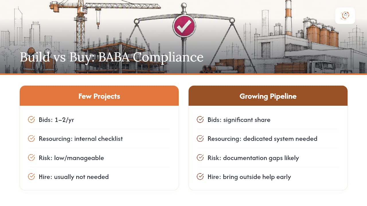 Why Compliance Deserves a Business Decision, Not Just a Legal One — overview diagram