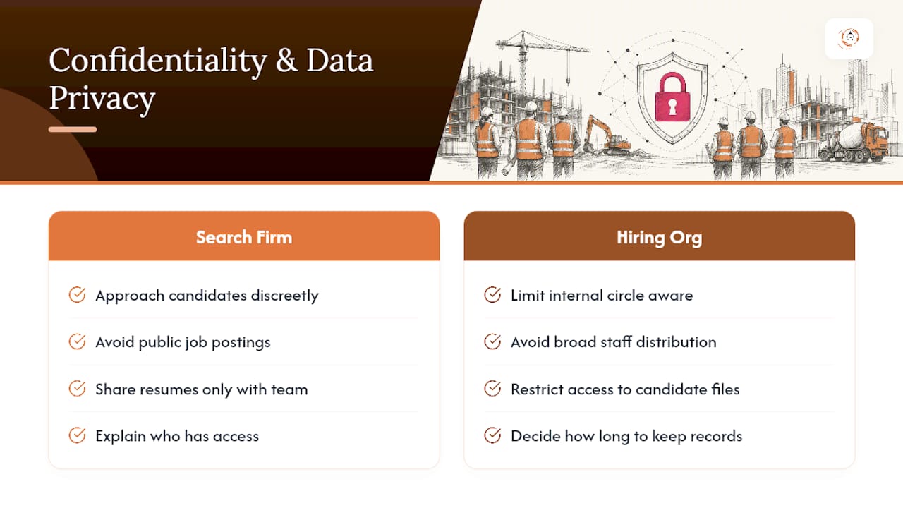 Confidentiality and Data Privacy in Executive Search — overview diagram