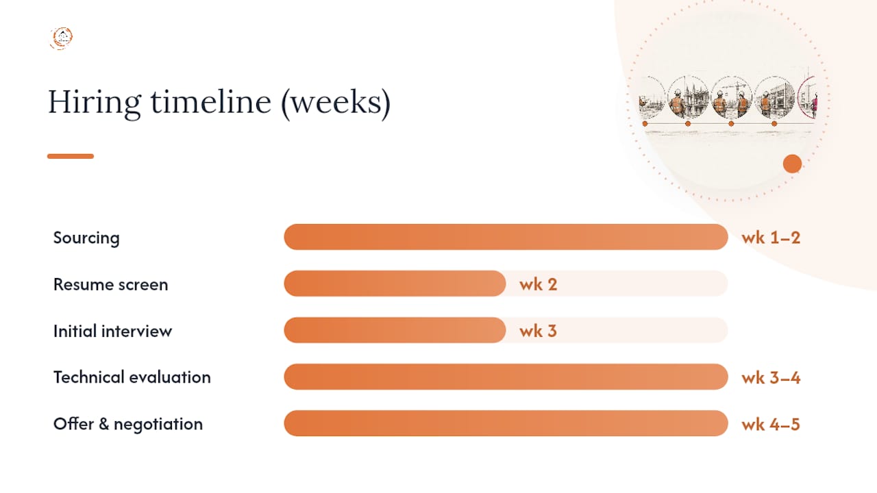 Building the Job Description and Hiring Timeline — overview diagram