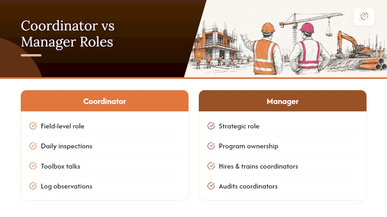 Safety manager and coordinator role comparison