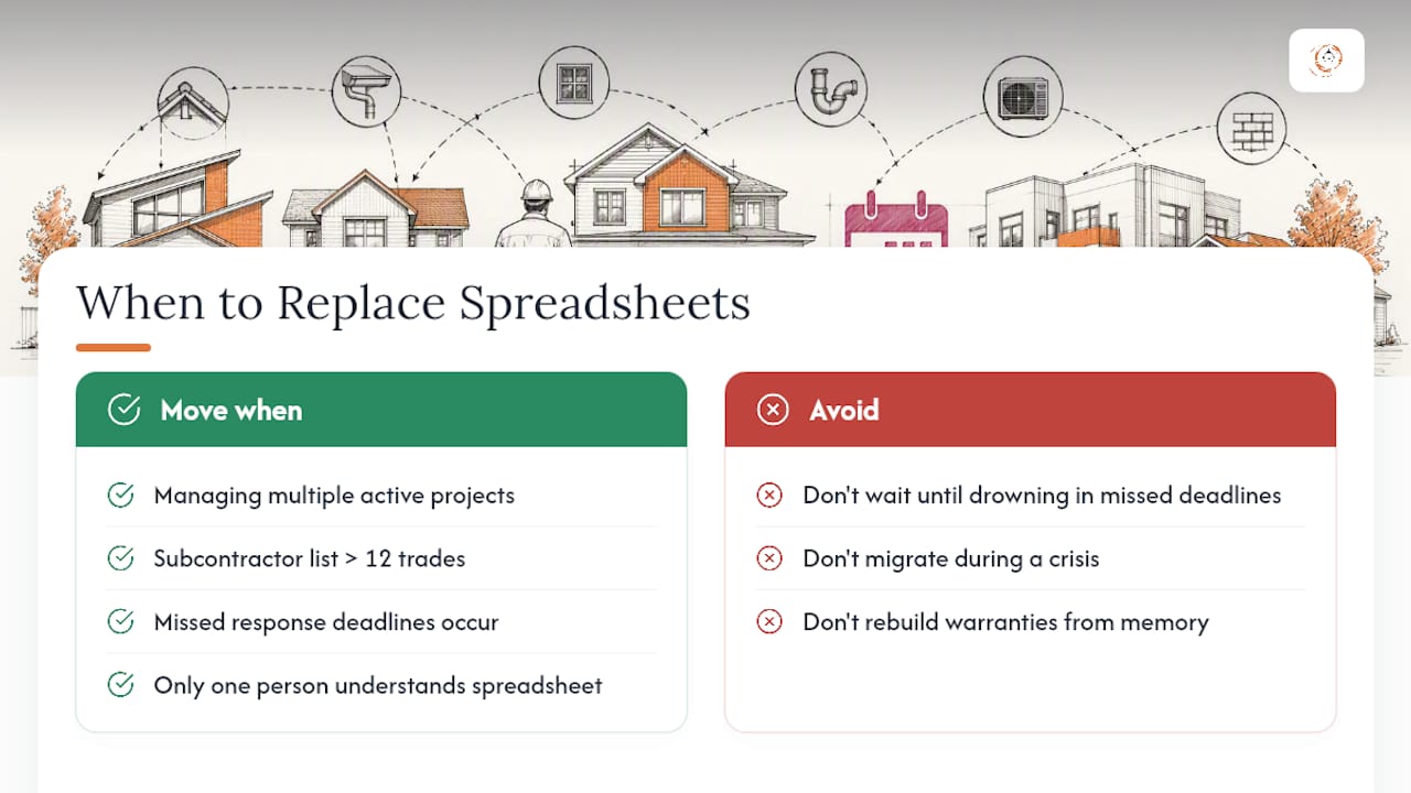 When Do You Outgrow Spreadsheets for Warranty Tracking? — overview diagram