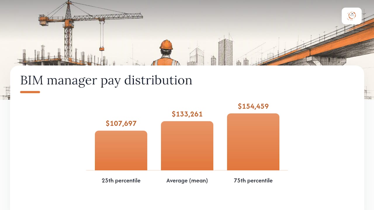 What Salary Should You Budget for a BIM Manager? — overview diagram