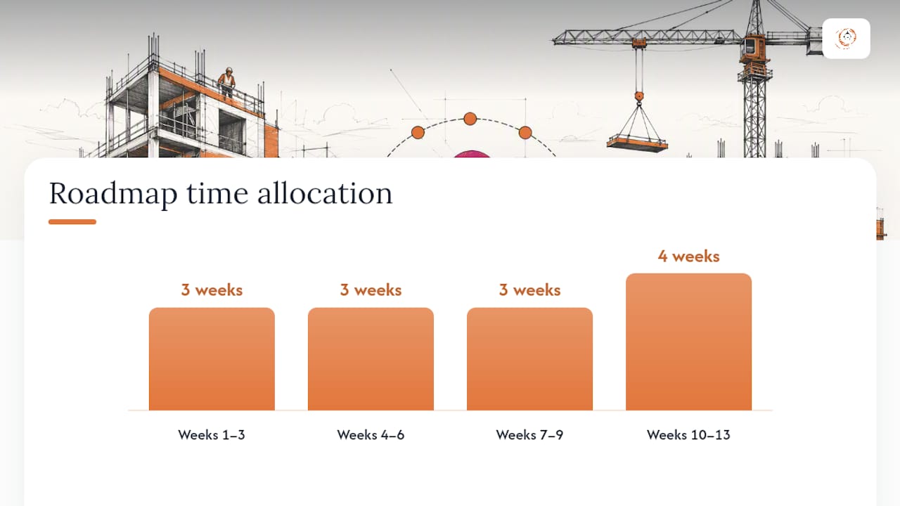 What Does a 90-Day Construction Marketing Roadmap Look Like? — overview diagram