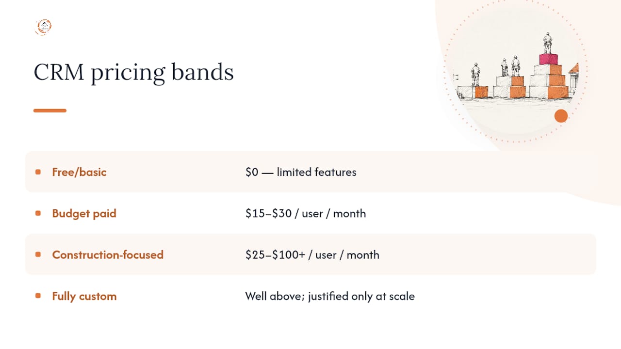 Four contractor CRM pricing bands