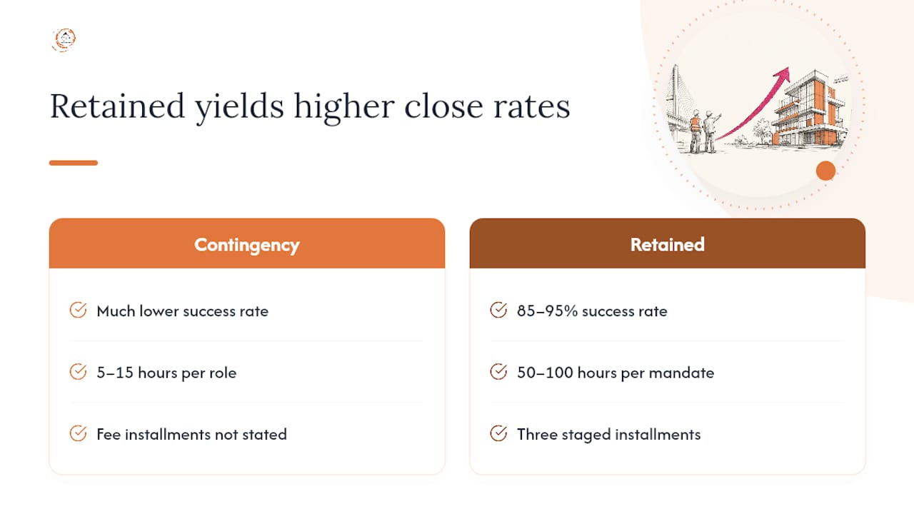 Contingency and retained search comparison
