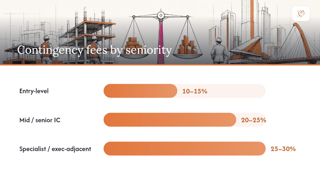 When Does Contingency Recruiting Make Sense? — overview diagram