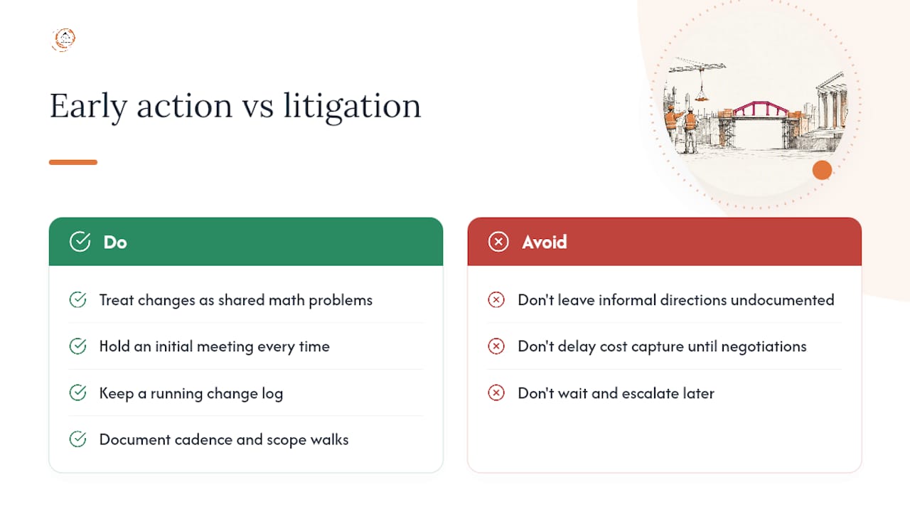 Why Early Action Beats Litigation Every Time — overview diagram
