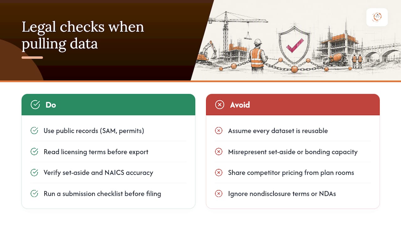What Legal Rules Apply When You Pull Project Data? — overview diagram