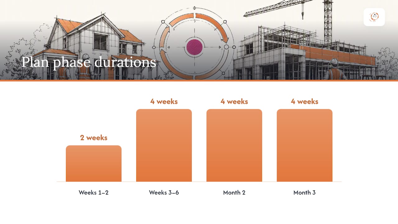 Your 90-Day Action Plan, Step by Step — overview diagram