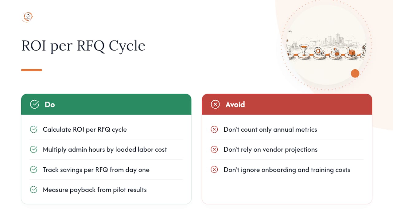 RFQ automation labor savings and payback comparison