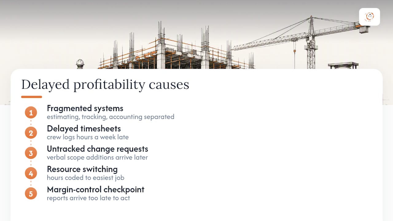 Four causes of delayed project profitability visibility